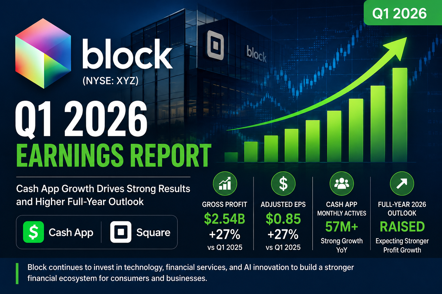 Block Q1 2026 Earnings: Cash App Growth Boosts Full-Year Outlook
