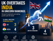 UK vs India Unicorn Rankings – Latest 2026 Update