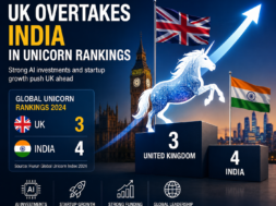 UK vs India Unicorn Rankings – Latest 2026 Update