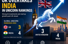UK vs India Unicorn Rankings – Latest 2026 Update
